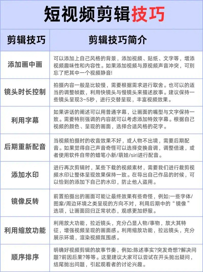 <span class='highlight-keyword'>短剧</span>剪辑新手入门付费课程合集   搭上<span class='highlight-keyword'>短剧</span>风口必备资源